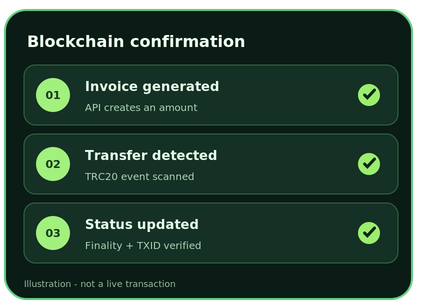 CoinDirectly payment gateway illustration