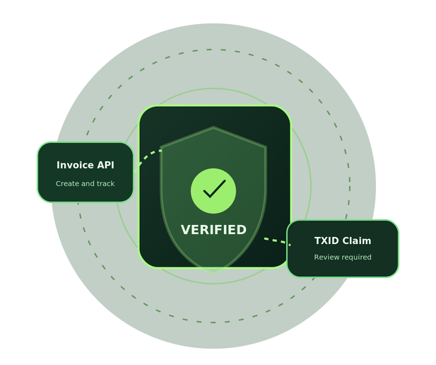 CoinDirectly payment gateway illustration